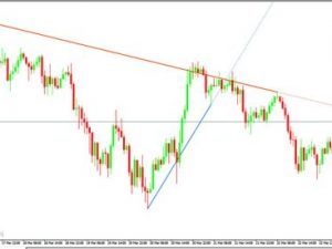 Chỉ báo đường xu hướng MT4