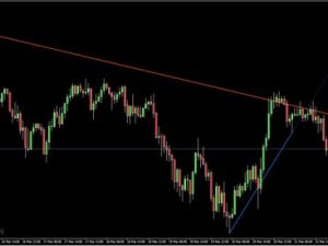 Chỉ báo đường xu hướng MT4