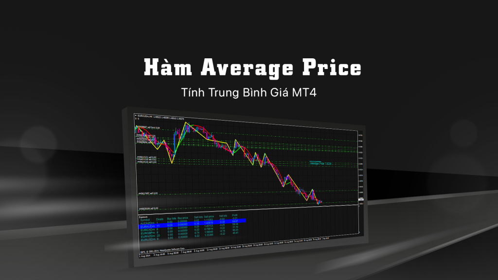 Hàm Average Price