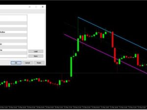 Chỉ báo Channel Zigzag cho MT5