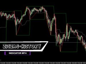Chỉ báo ZigZag History cho MT4