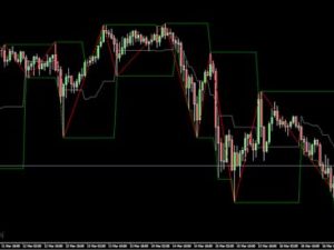 Chỉ báo ZigZag History cho MT4