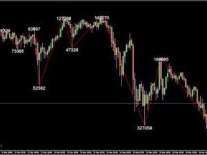 Chỉ báo Zigzag Counter Mod cho MT4