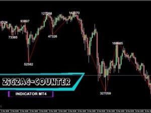 Chỉ báo Zigzag Counter Mod cho MT4