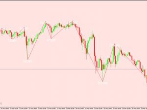 Chỉ báo Zigzag Counter Mod cho MT4