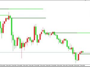 Chỉ báo cấp độ ngân hàng