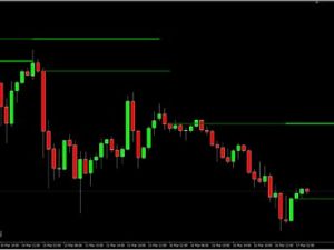 Chỉ báo cấp độ ngân hàng