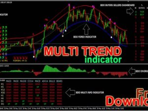 Chi bao xu hướng đa chiều BDO