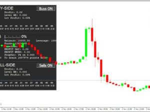 GridMaster Pro EA cho MT4