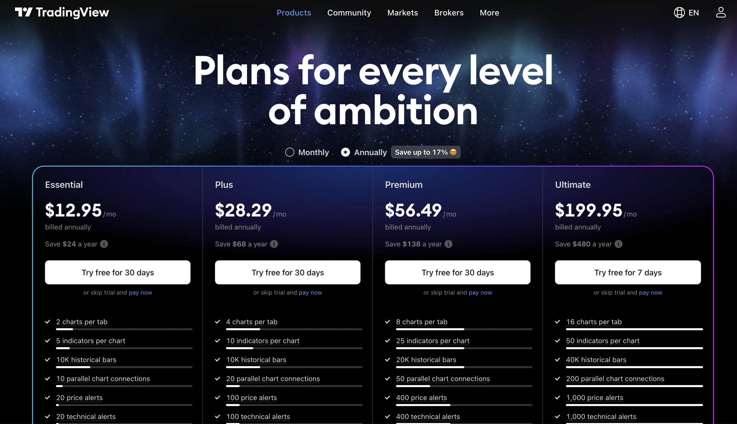 Lựa chọn gói phù hợp với kế hoạch đầu tư của bạn