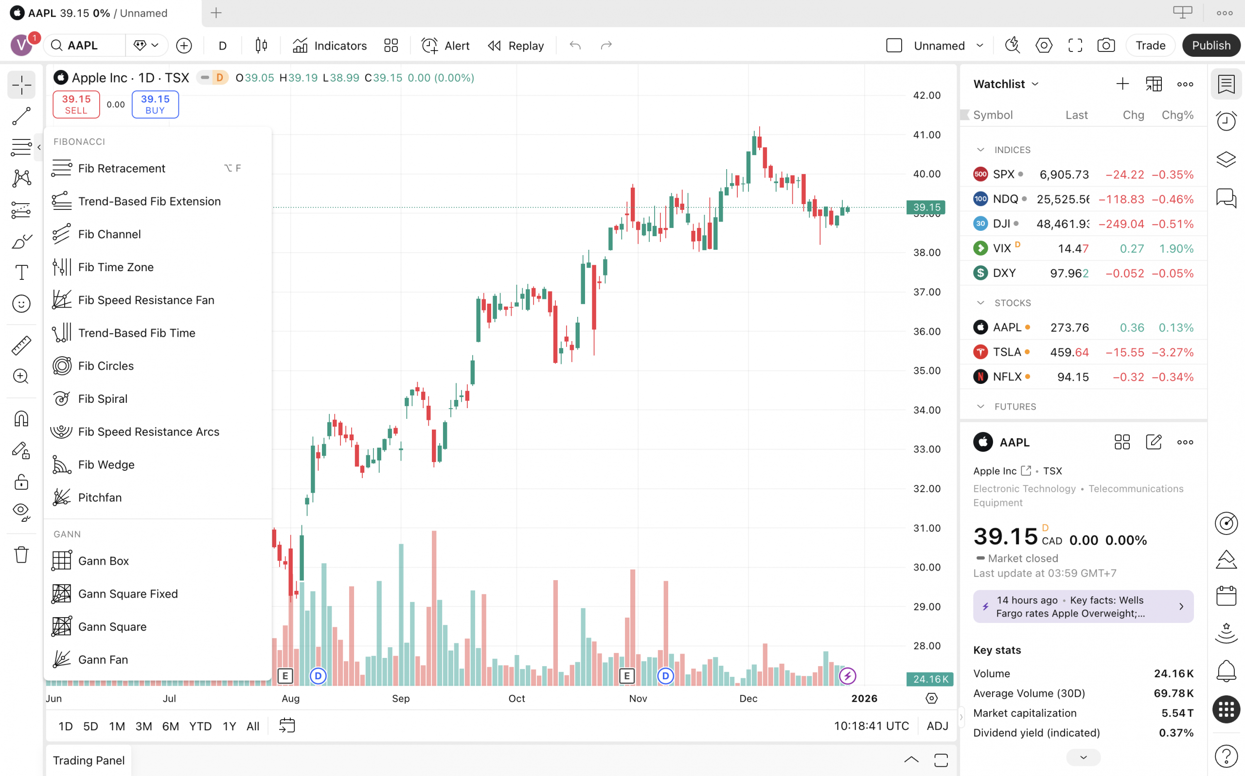 Các chỉ số trên TradingView 2026