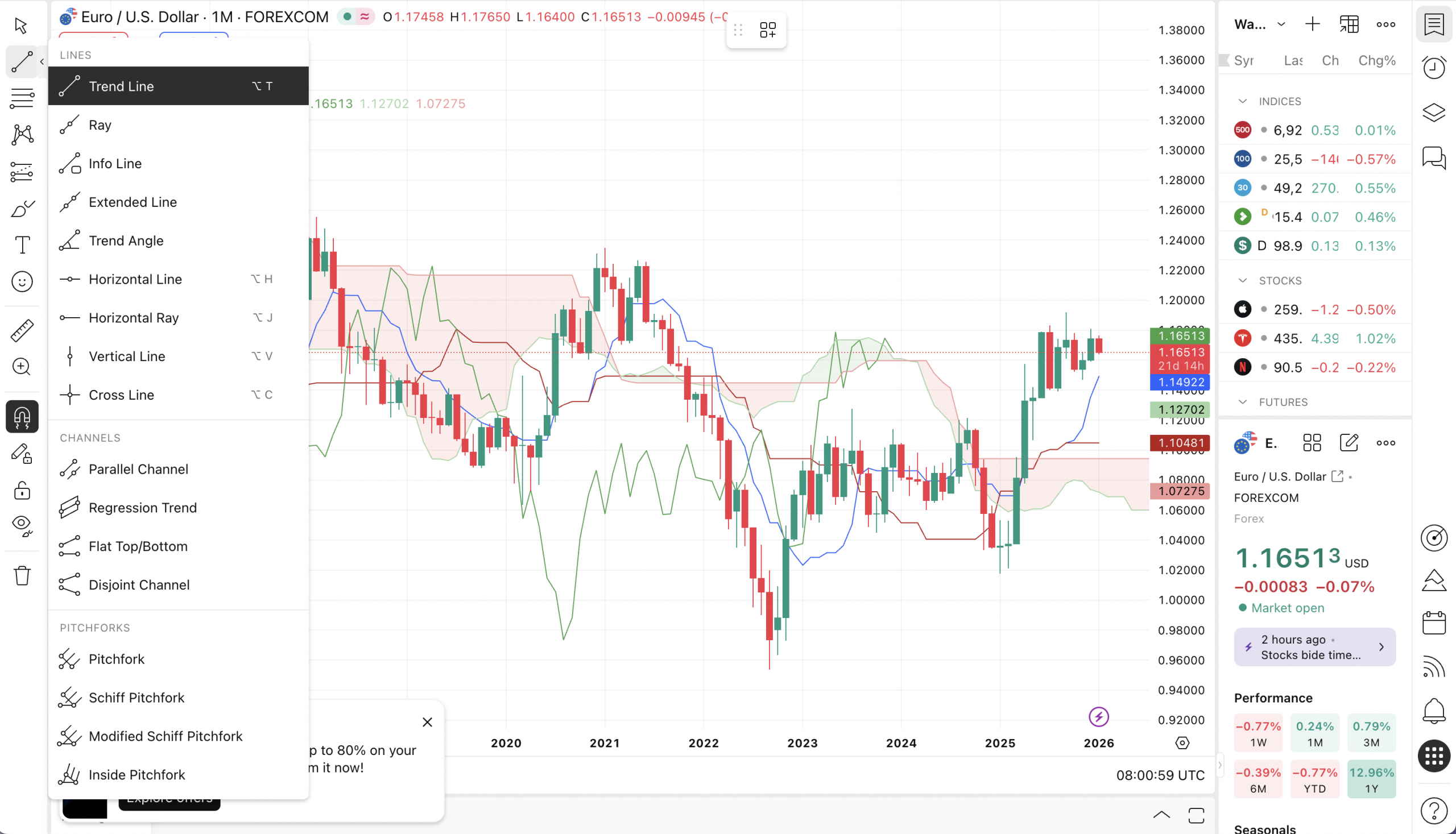 Chỉ báo xu hướng trên TradingView