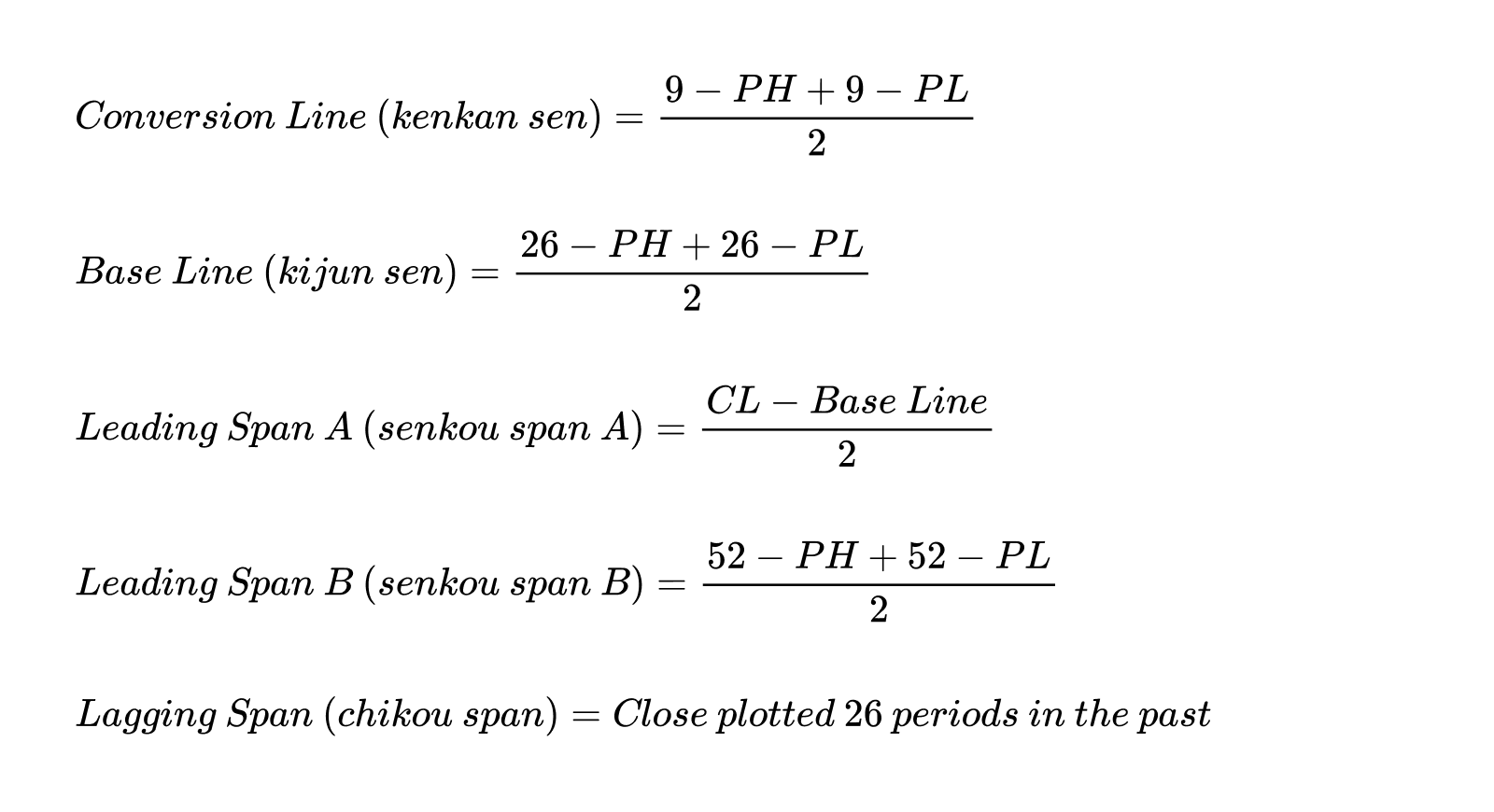 Công thức tính các thành phần trong Ichimoku