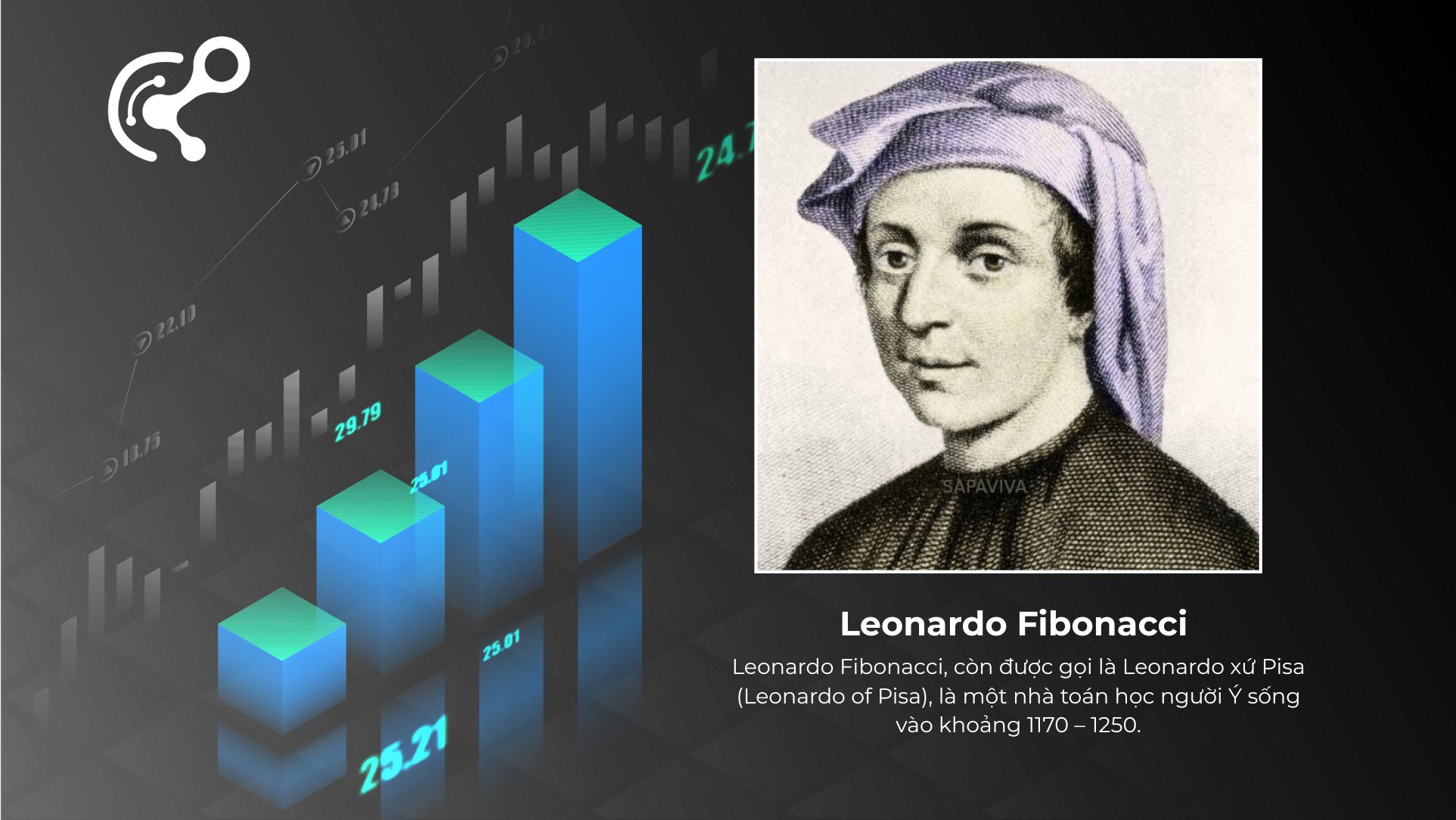 Leonardo Fibonacci là ai?