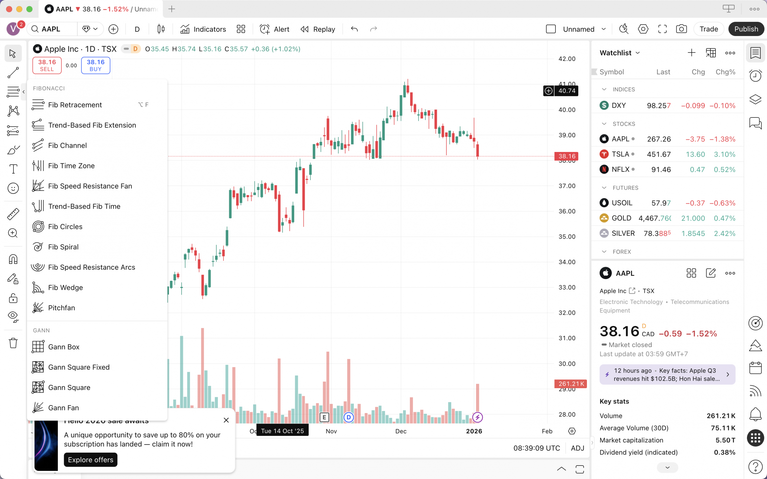 Vẽ Fibonacci trong TradingView