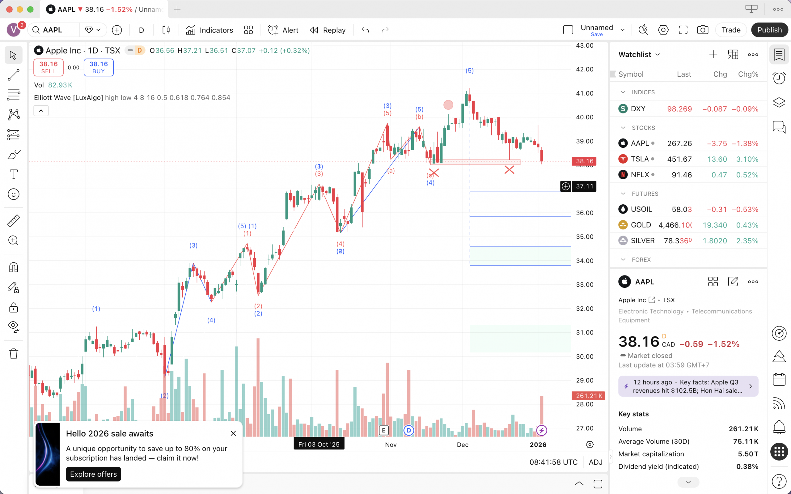 Vẽ sóng Elliot trên TradingView