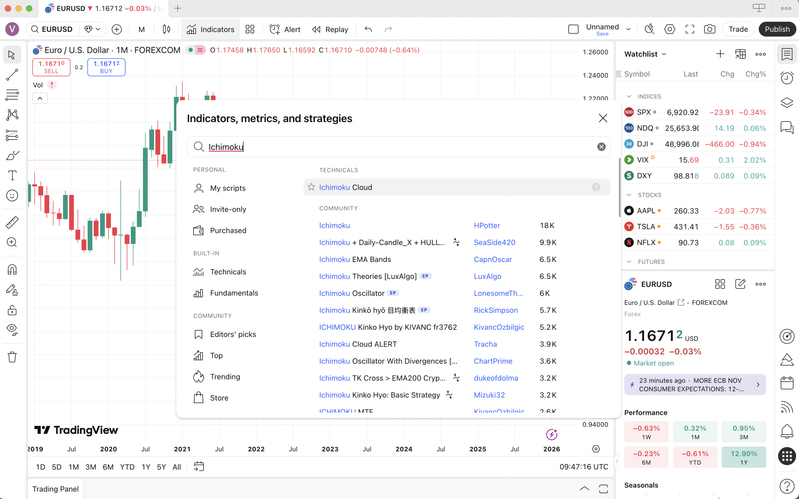 Search "Ichimoku" trong bảng tìm kiếm